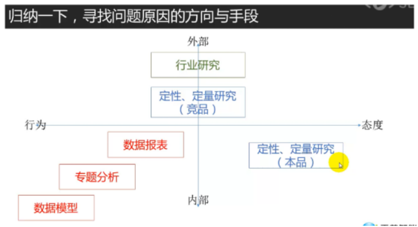 模型在手，方法我有。